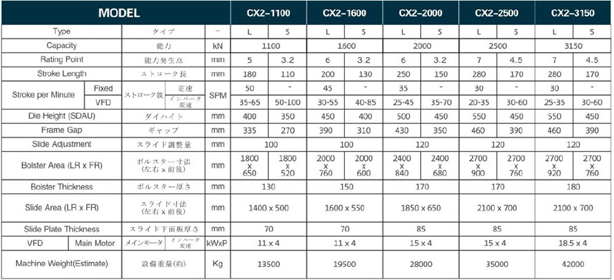 C型ダブルクランクプレス　主仕様